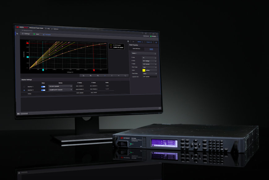 KEYSIGHT INTRODUCES HIGH DENSITY SOURCE MEASURE UNIT SOLUTION